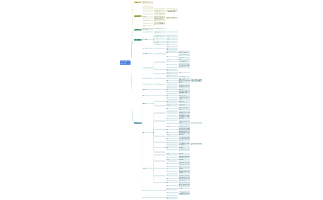 さとうちさとのマインドマップ