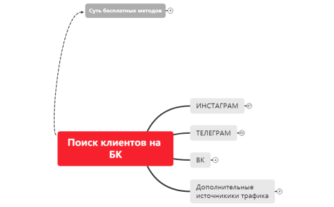 Поиск клиентов на диагностику
