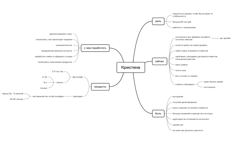 Кристина фотограф