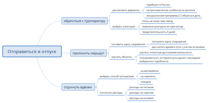 Отправиться в отпуск_3
отправиться в отпуск_3