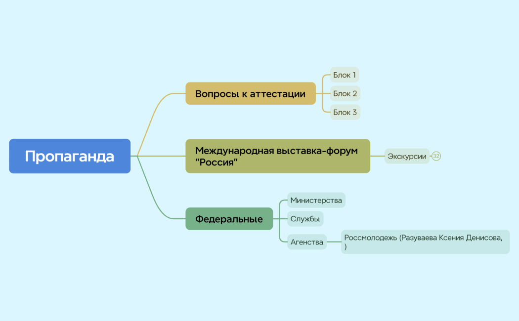 Пропаганда