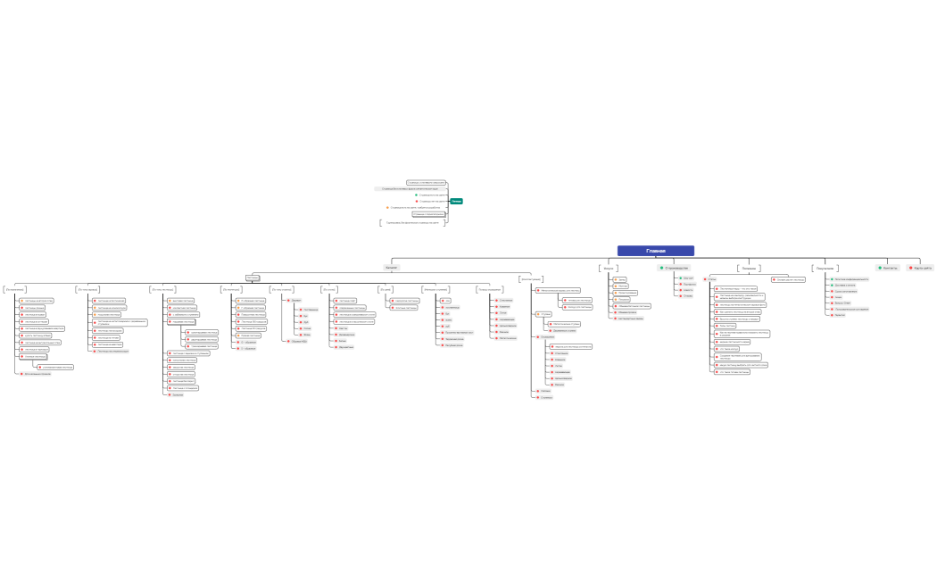 Пример структуры сайта