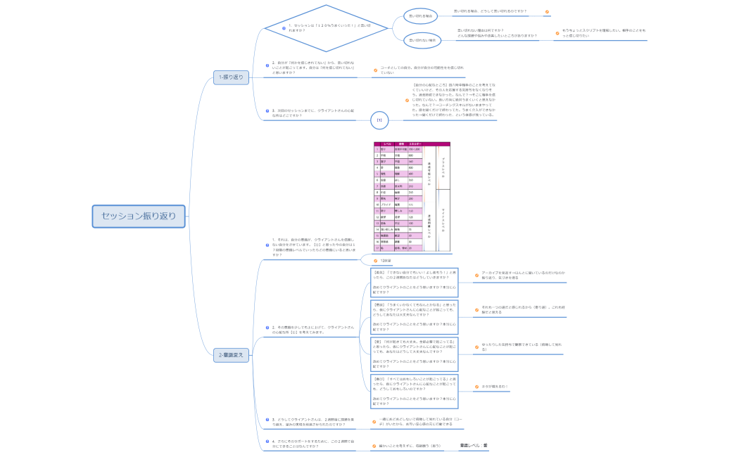 10-31 セッション振り返り えみさん