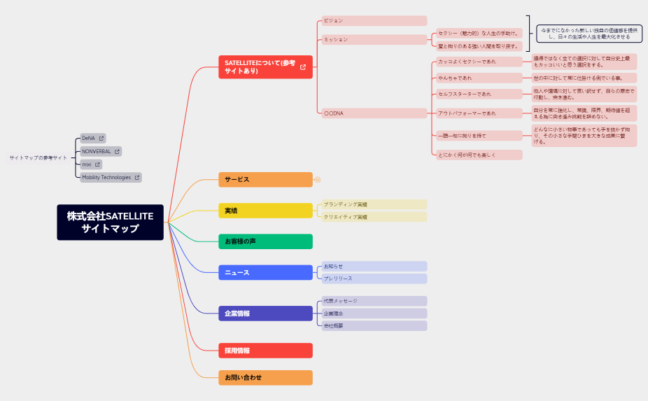 株式会社SATELLITE サイトマップ