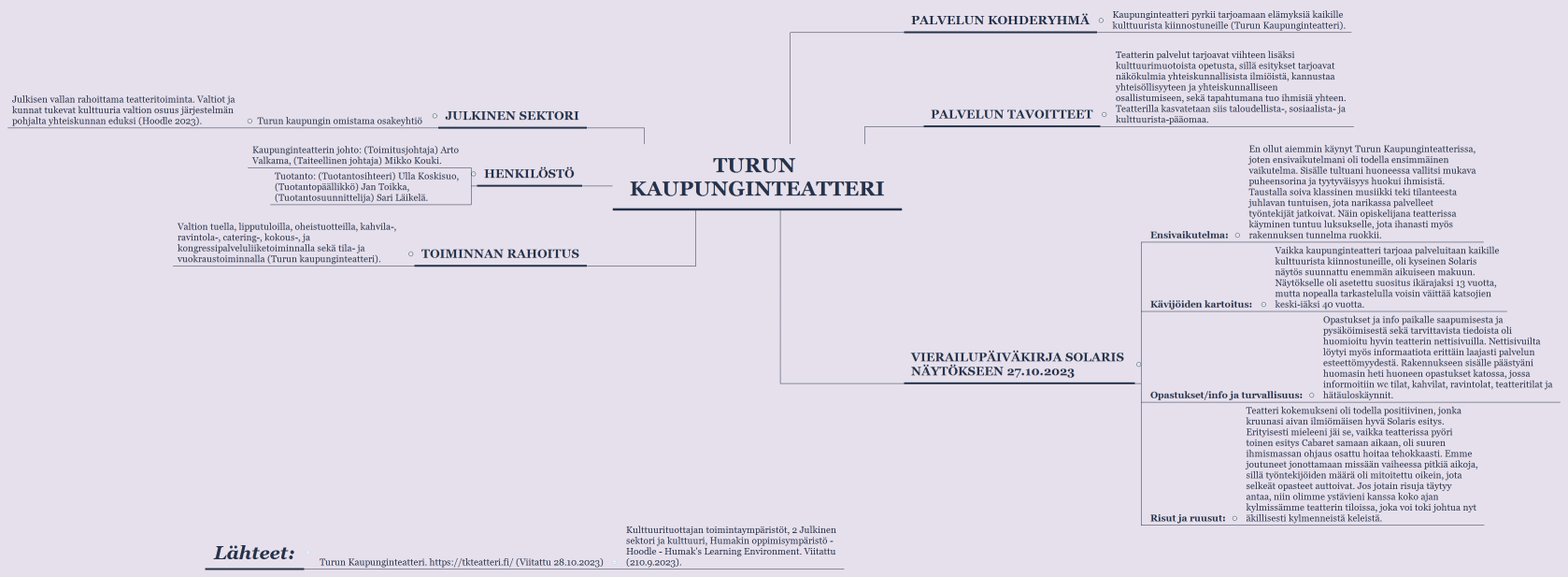 Turun Kaupunginteatteri