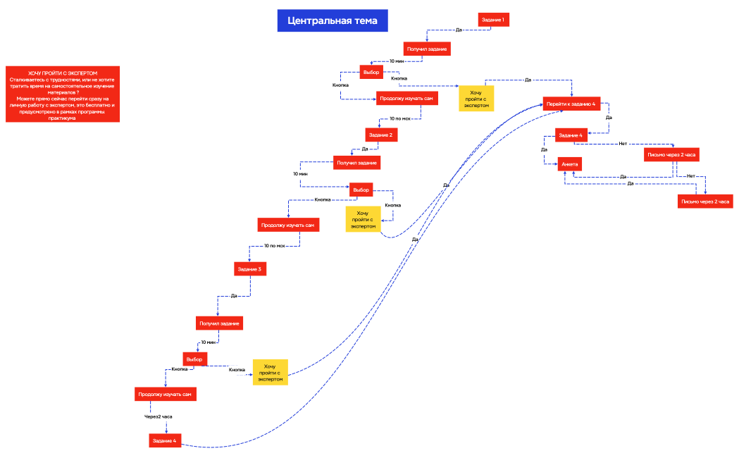 Логическая карта