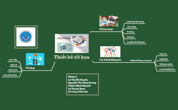 Thiết kế đồ họa