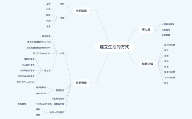 建立生活的方式