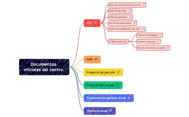 Documentos oficiales del centro.