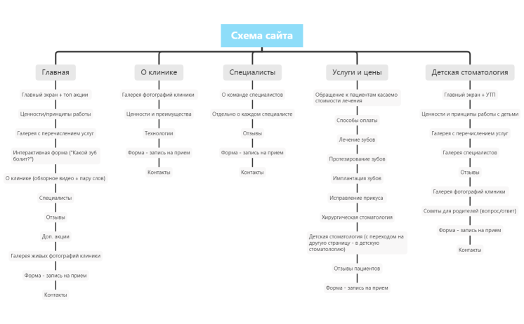 Схема сайта