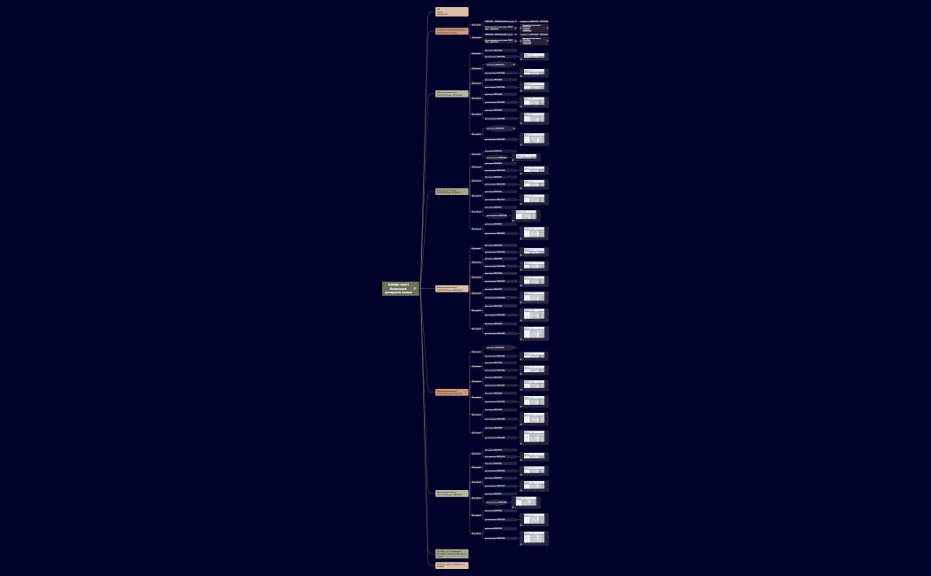 TOPRBS-34371 Окончание дочернего полиса.xmind