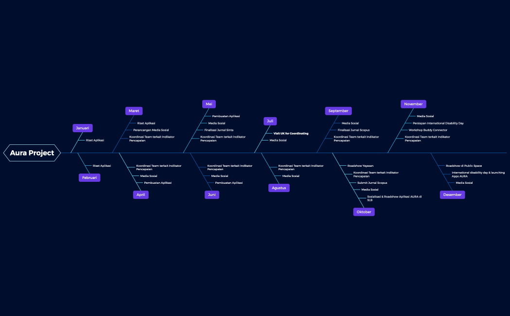 Crash Procrastination