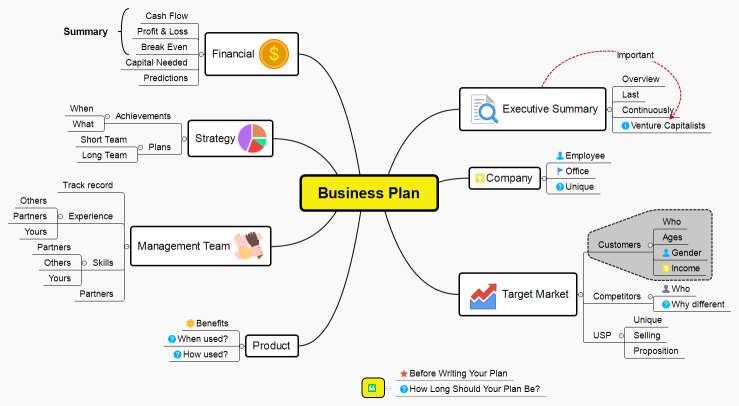 Business Plan