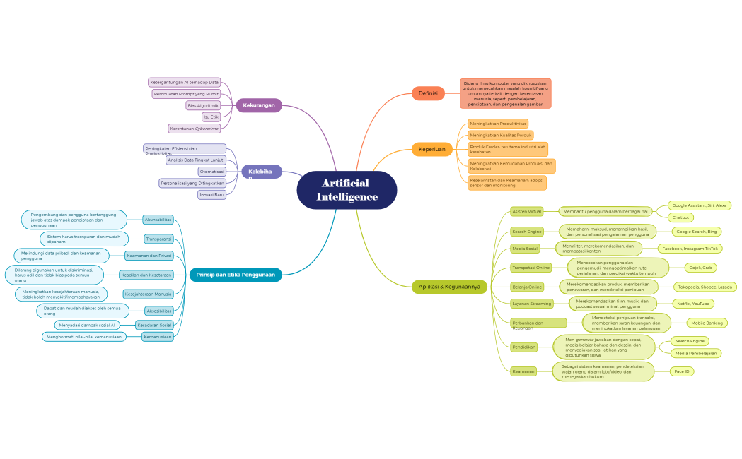 Artificial Intelligence FG 1