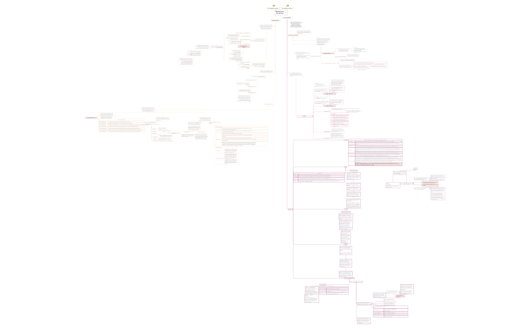 Sensazione e Percezione
