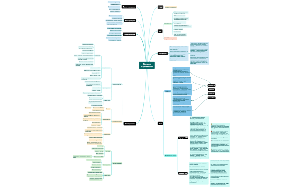 ДавранТаргетолог