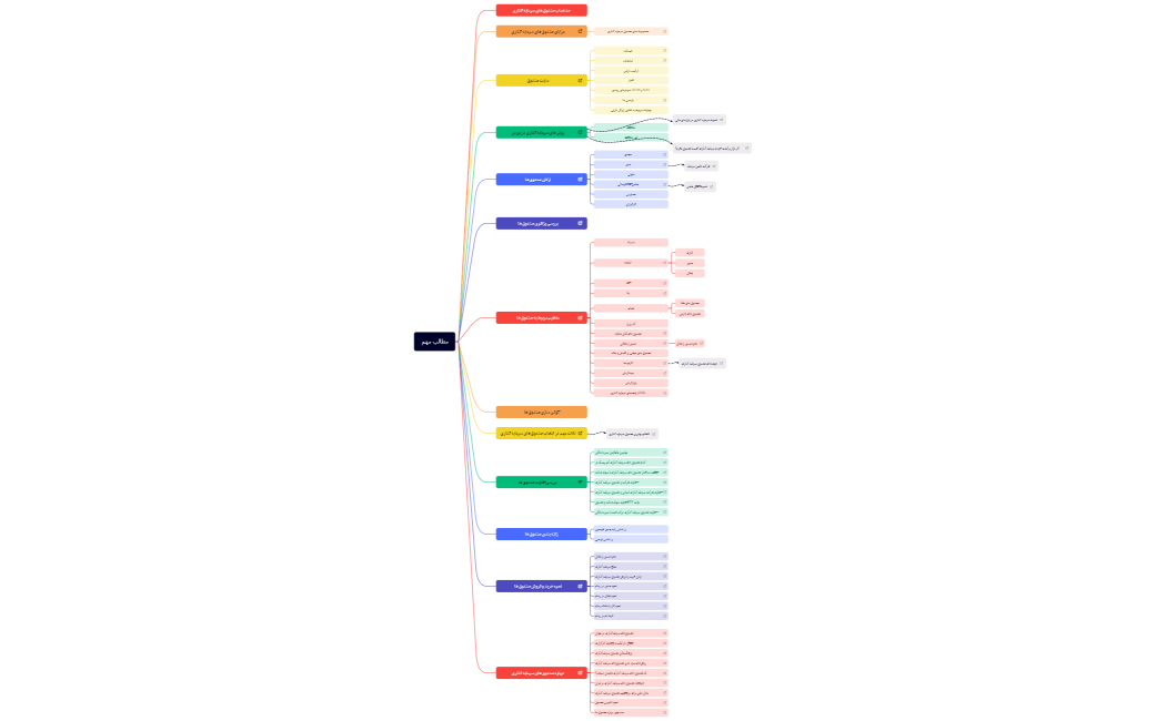 Xmind صندوق های سیگنال