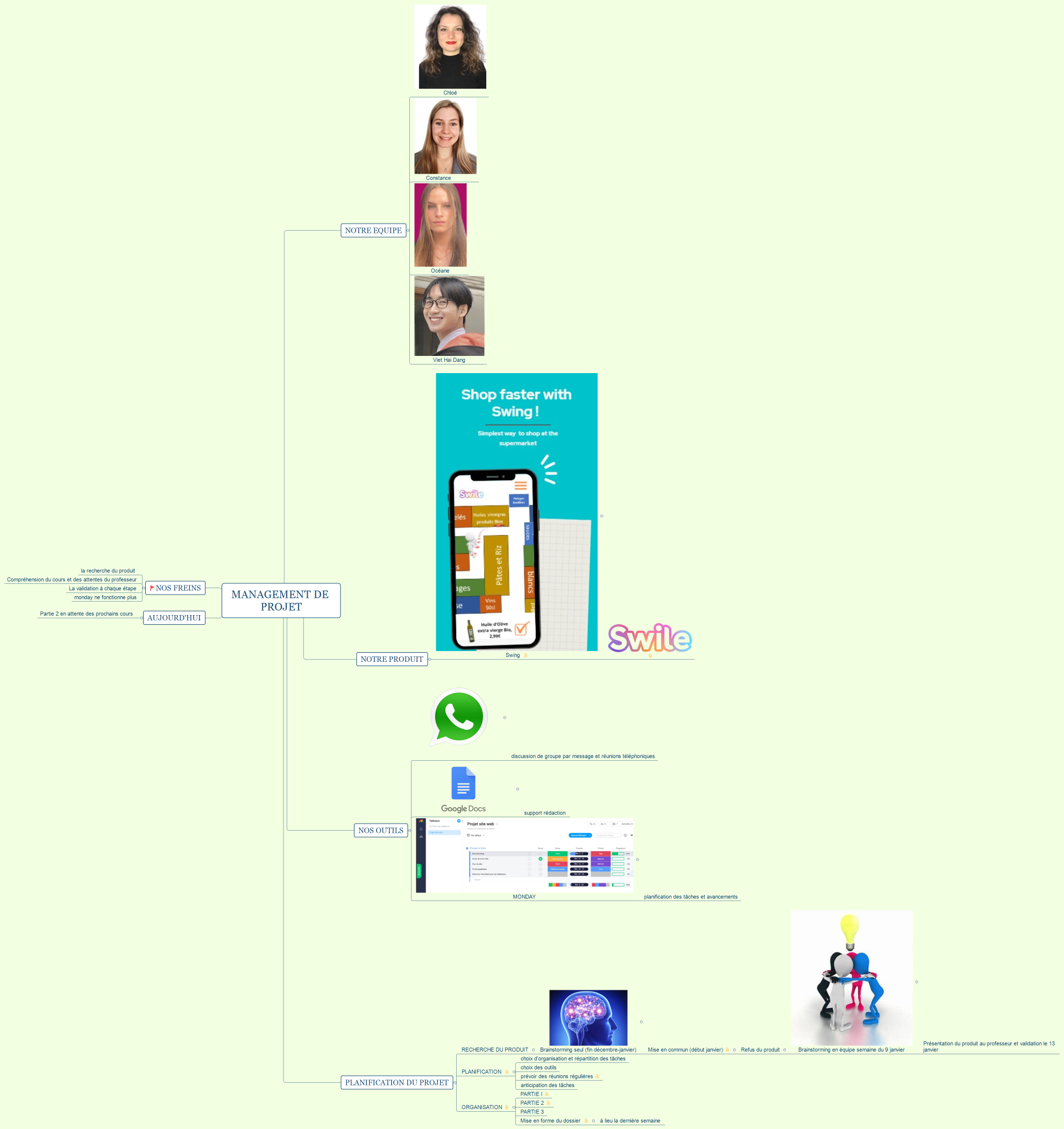 Management de Projet
