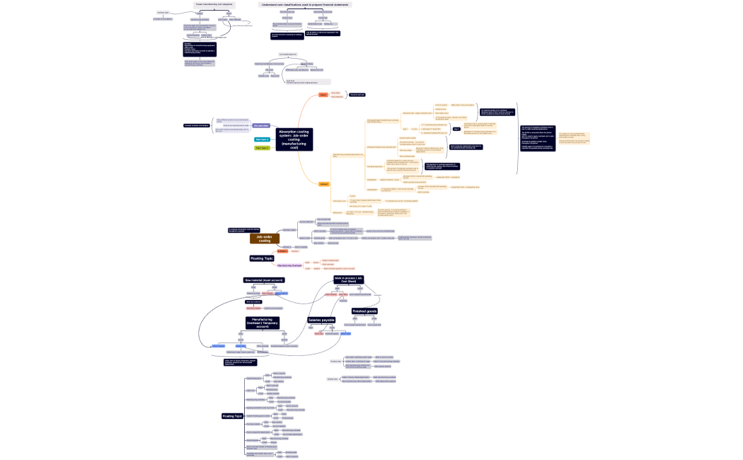 Ch2 job order costing