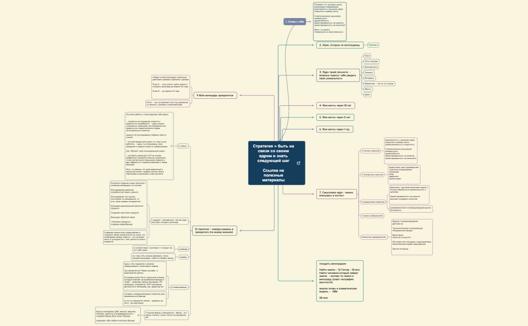 Стратегия = быть на связи со своим ядром и знать следующий шаг Ссылка на полезные материалы 