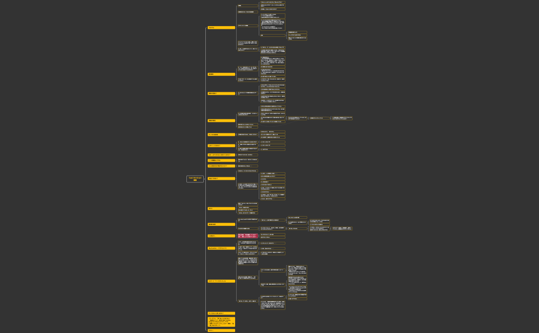 ブレースマップ