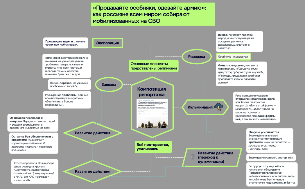 Steps of Problem solving