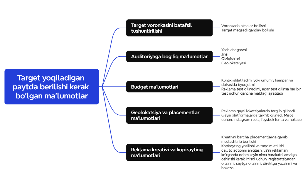 Логическая карта