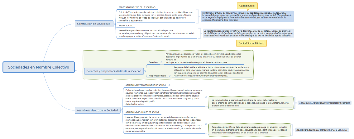 Sociedades en Nombre Colectivo