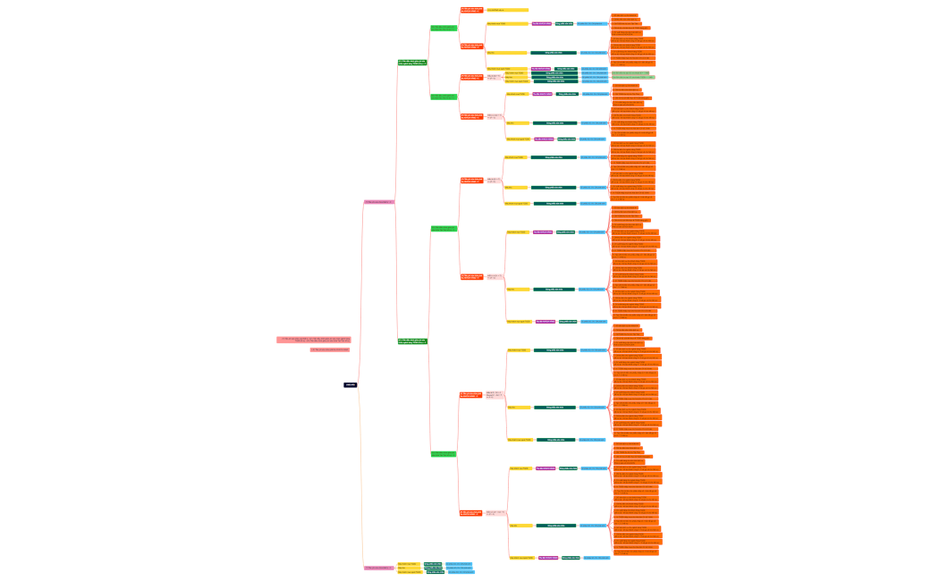 THU TIỀN SỬA CHỮA 7 NGÀY TẠI ST