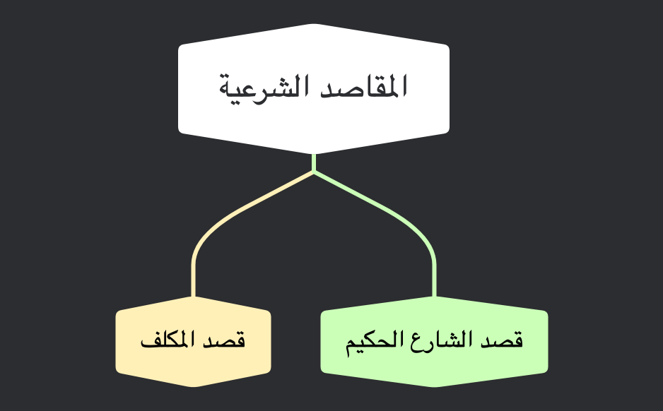 المقاصد الشرعية