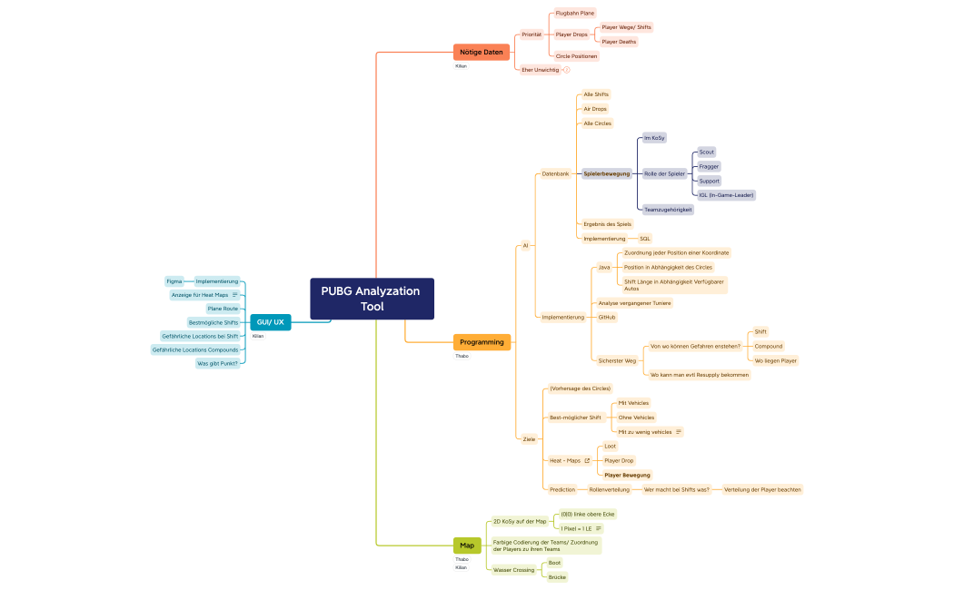 PUBG Analyzation Tool.xmind