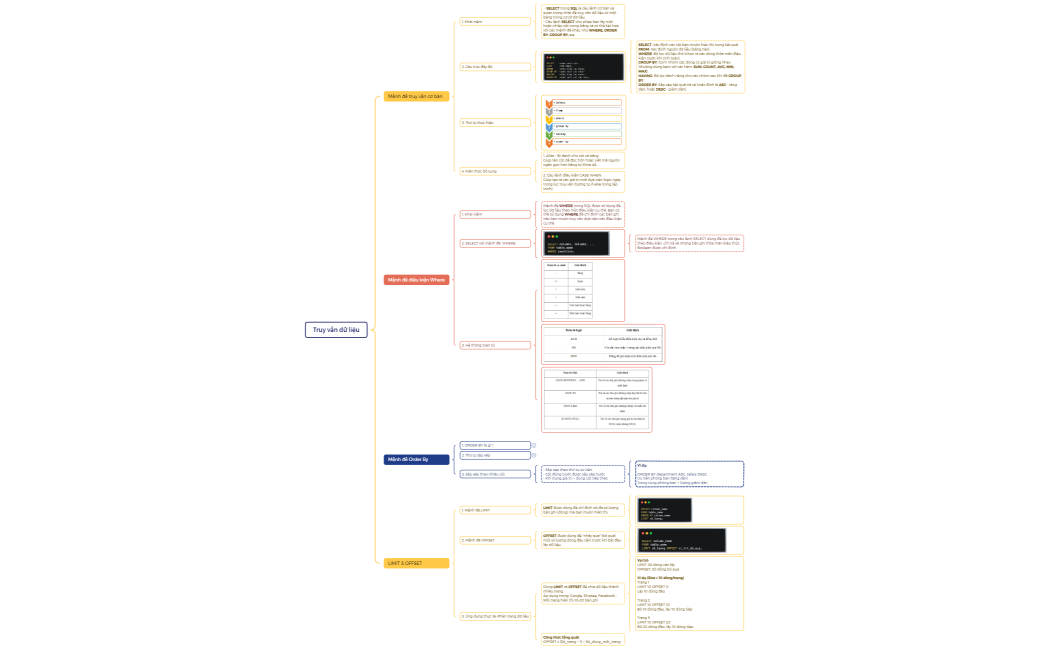 Truy vấn dữ liệu