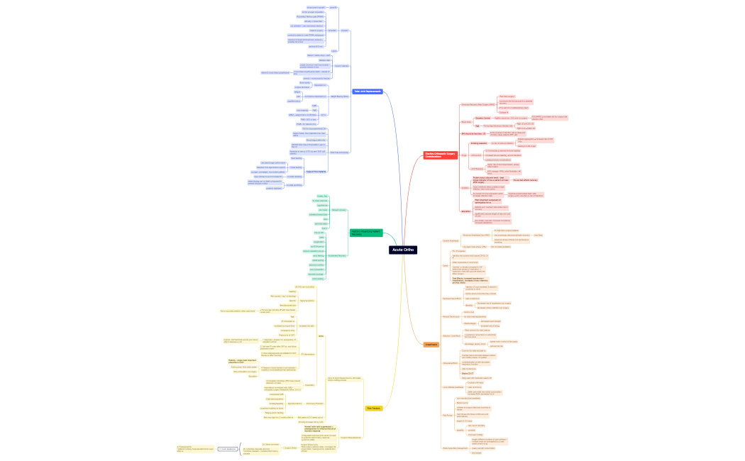 Acute Ortho.xmind