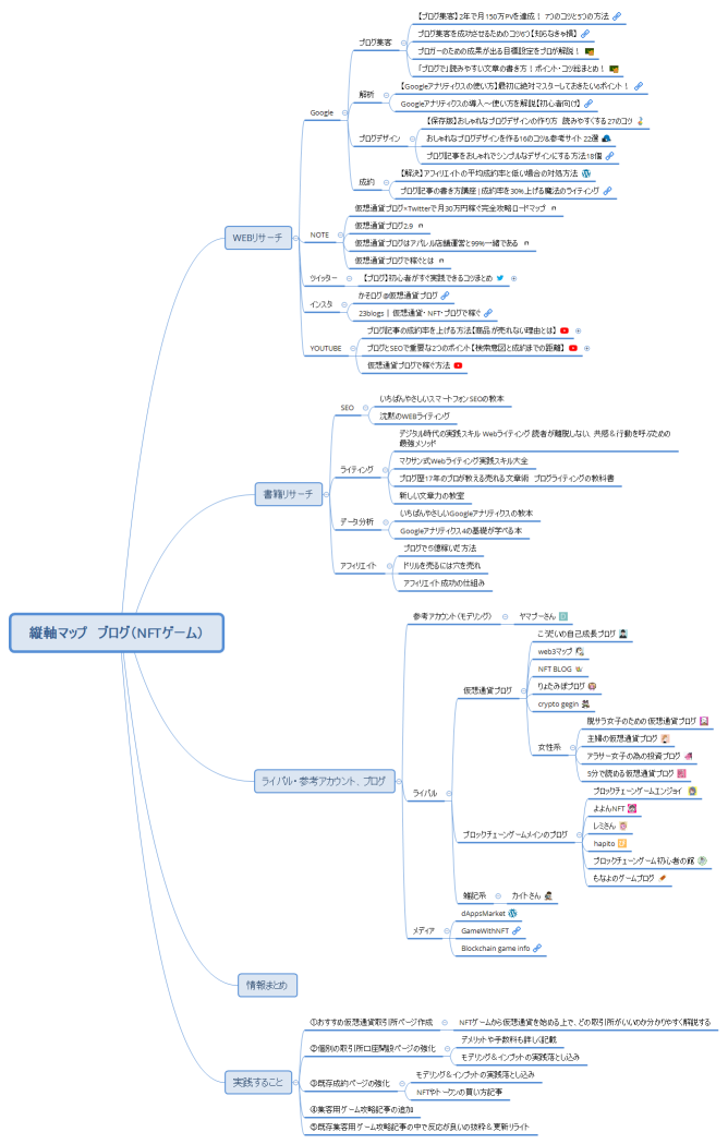 縦軸マップ　ブログ（NFTゲーム）【松本】