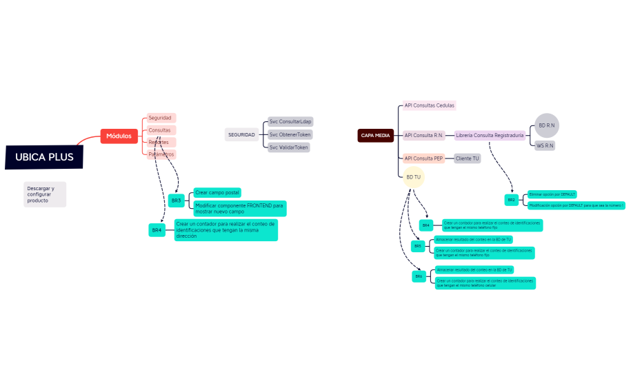 TransUnion Mapa Mental UBICA PLUS.xmind