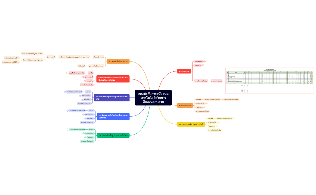 กองบังคับการสนับสนุนเทคโนโลยีด้านการสืบสวนสอบสวน