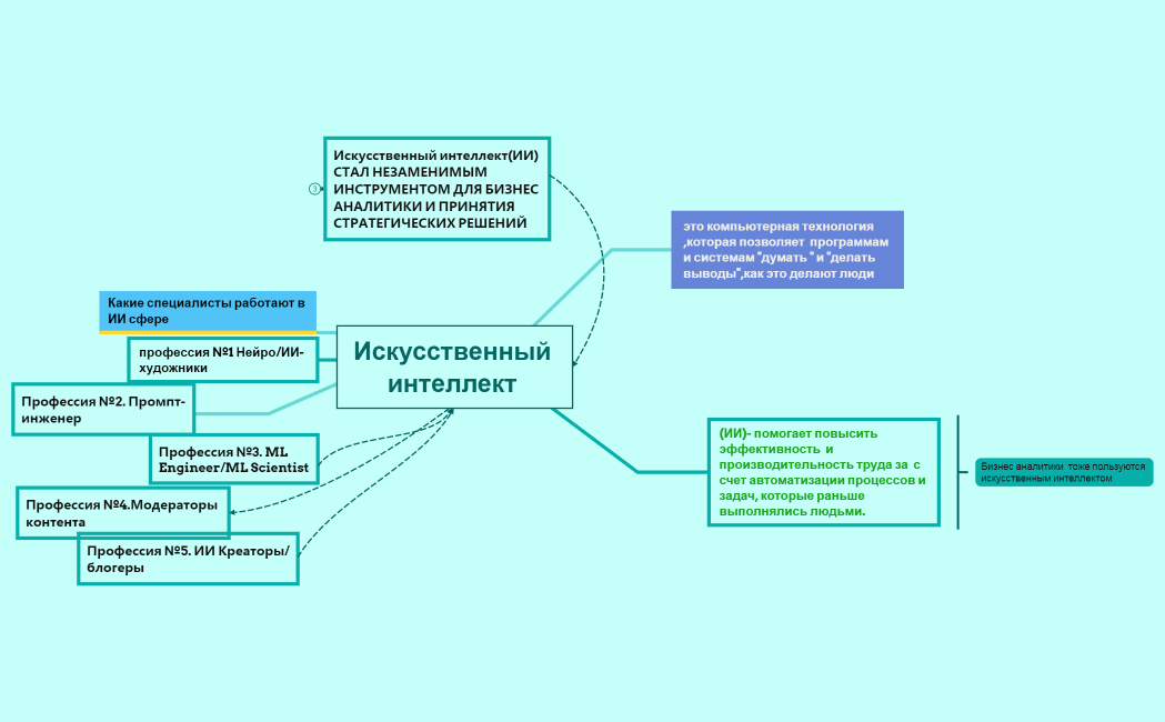 Протокол совещания
