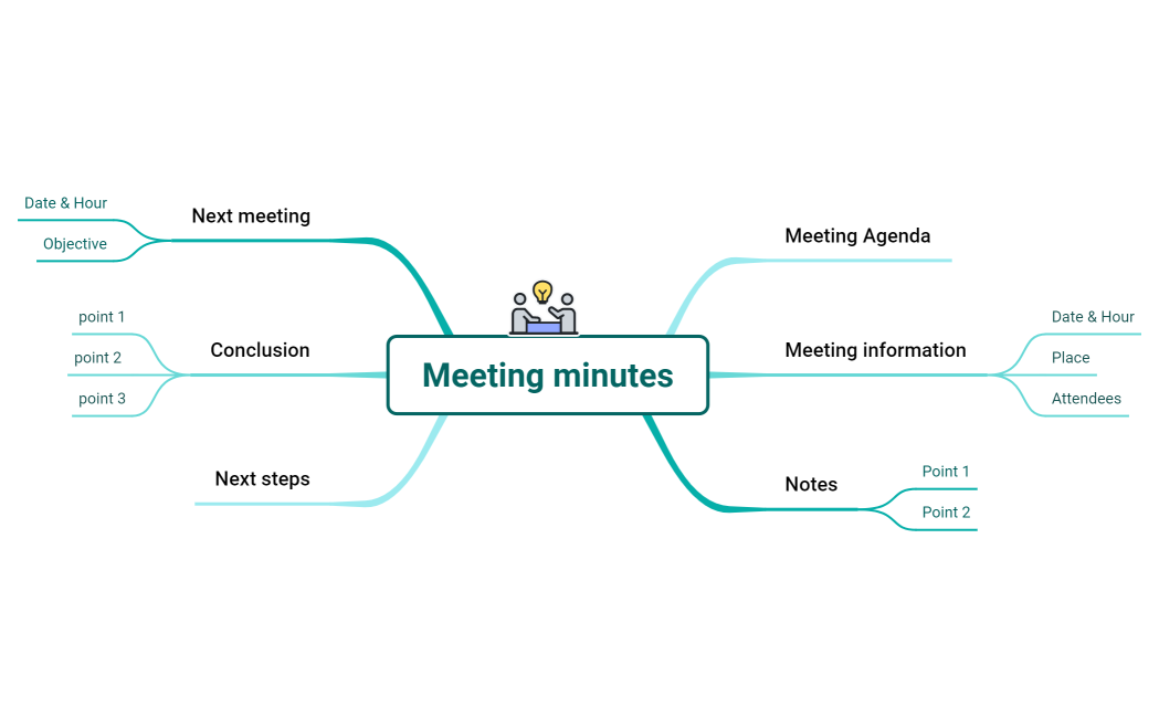 Meeting minutes template