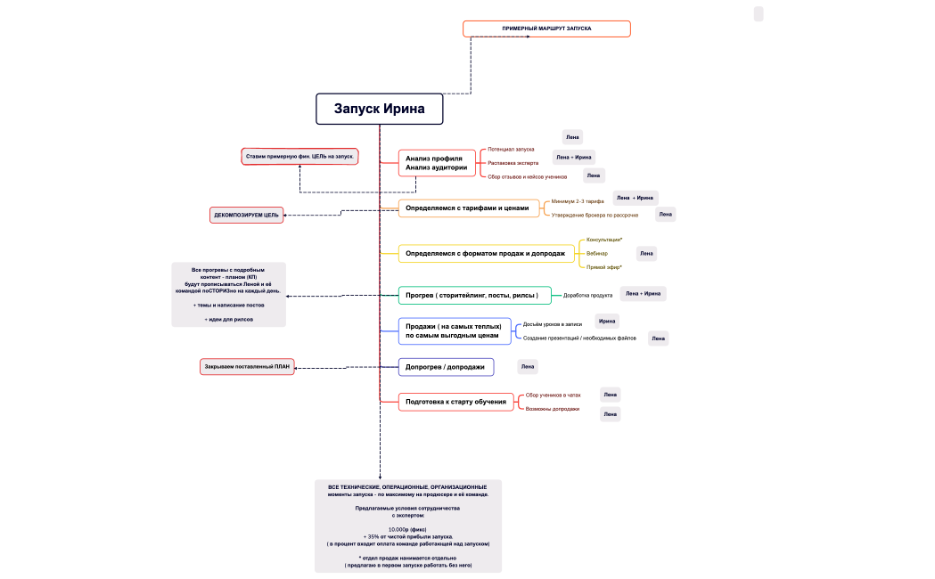 Запуск Ирина