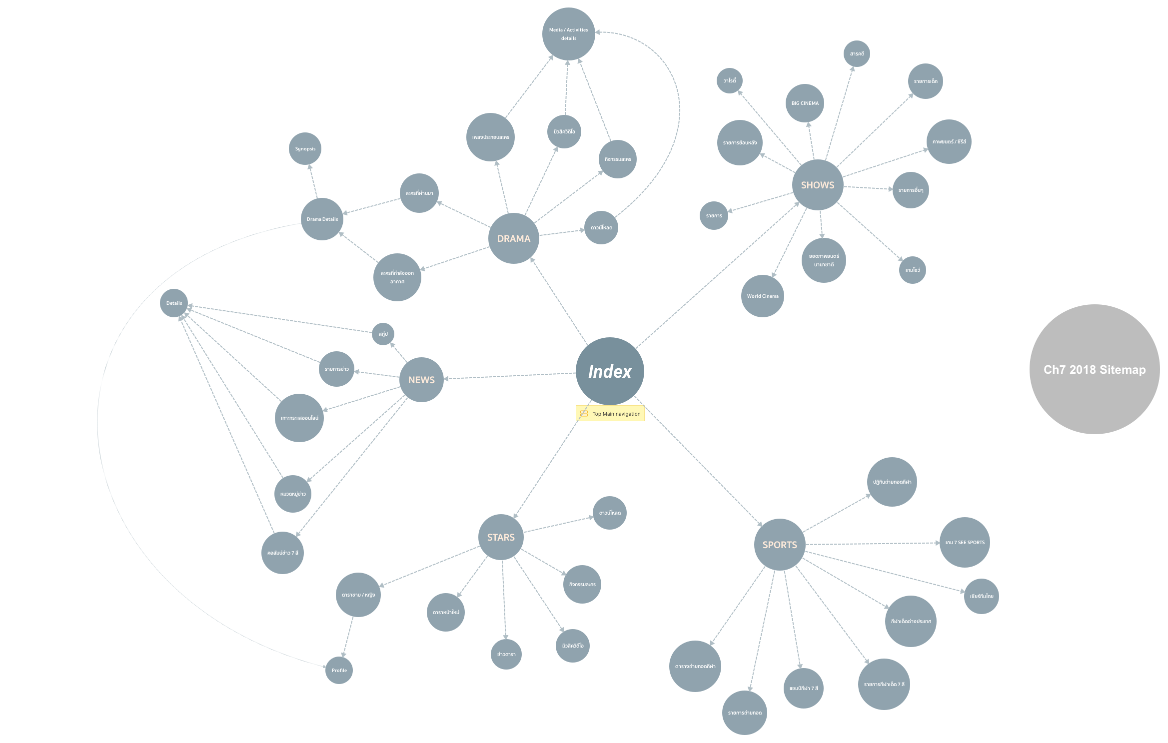CH7 2018 Sitemap