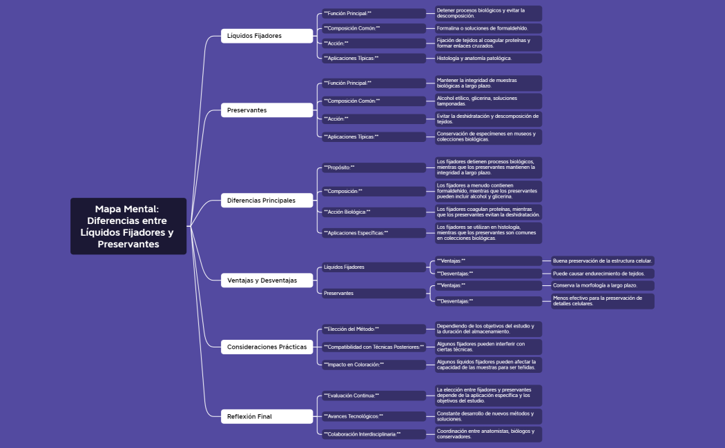 dif liquidos fijadores y preservantes