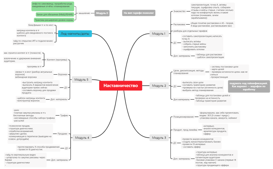 Программа наставничества