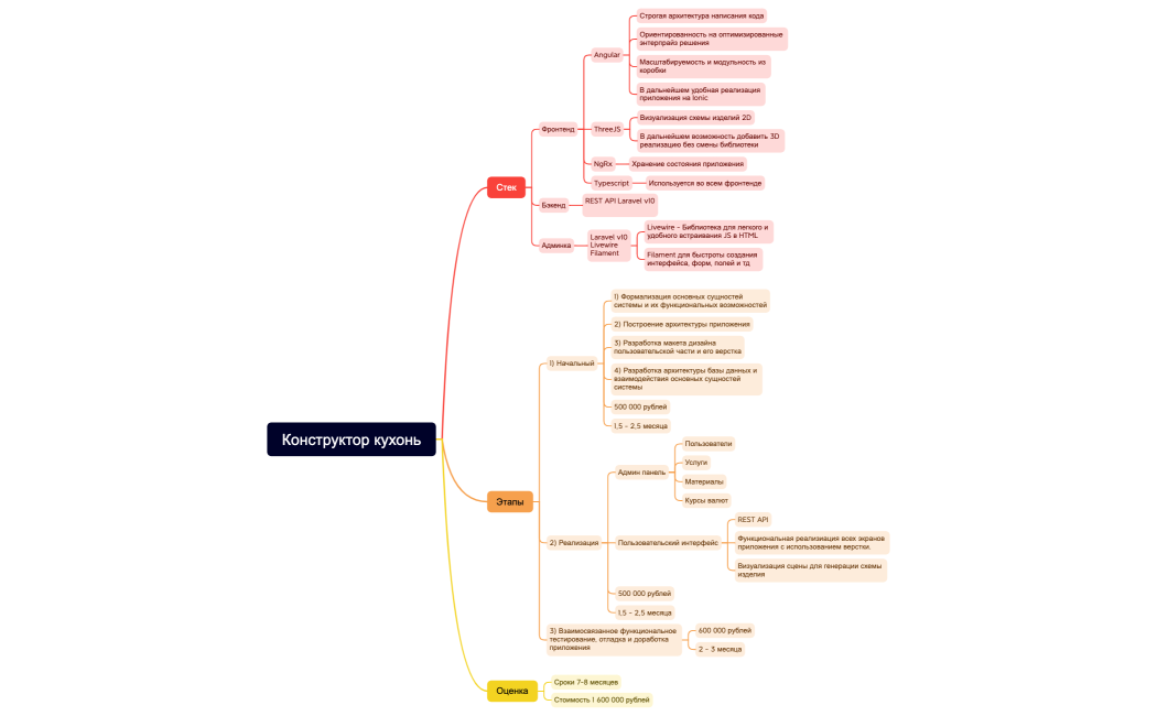 Конструктор кухонь
