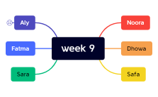 week_9-hCe6uV-ESZDCGP-14856