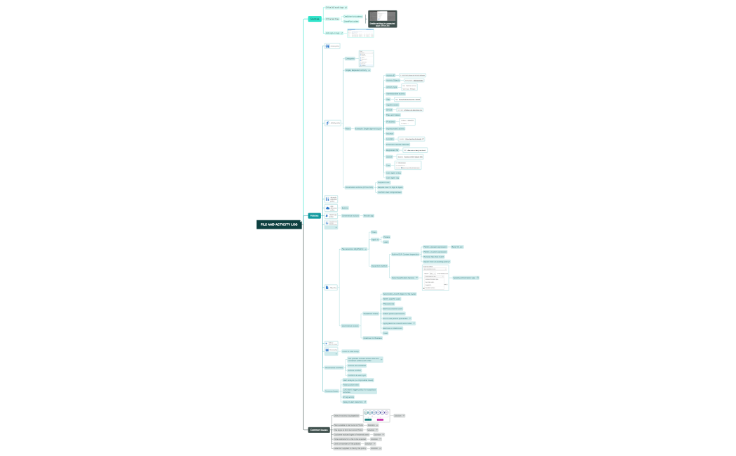 FILE AND ACTICITY LOG