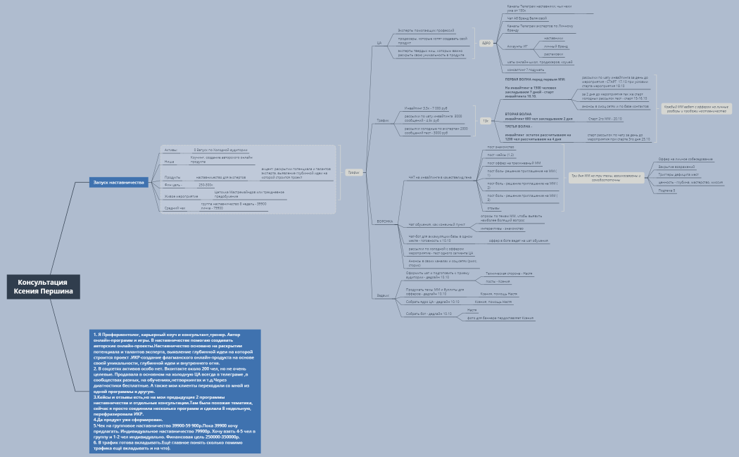 Консультация Ксения Першина