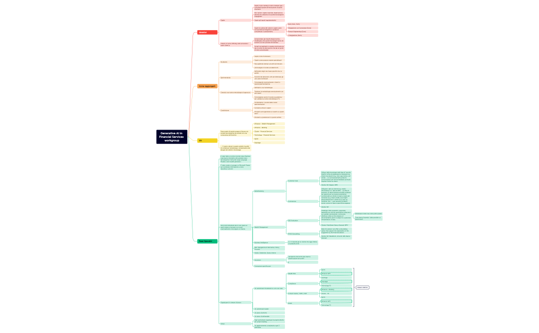 Generative AI in Financial Services (kick-off).xmind