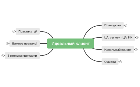 1.4 идеальный клиент