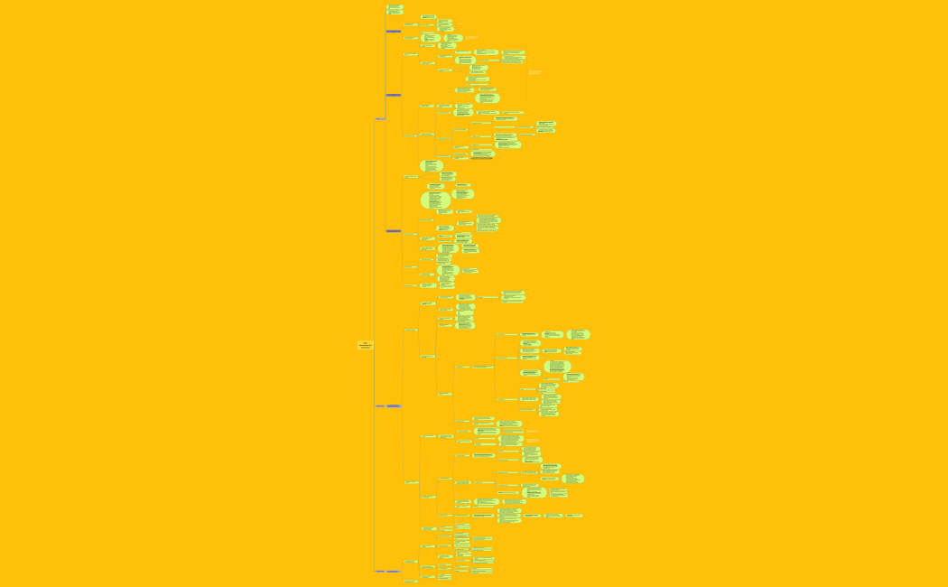 Droit International Du Commerce