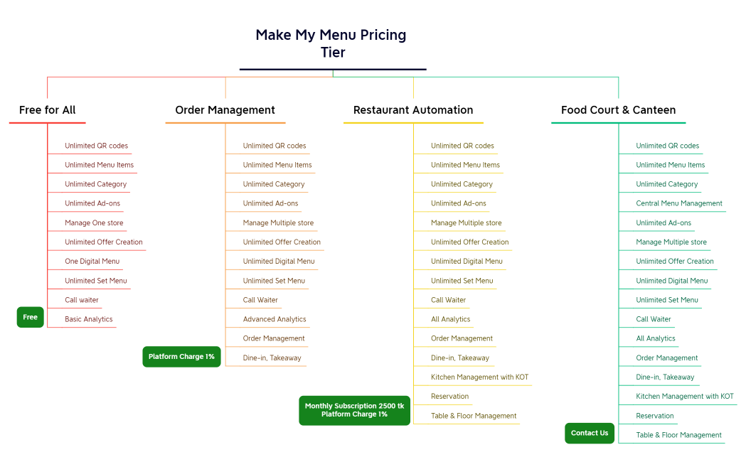 Make My Menu Pricing Tier